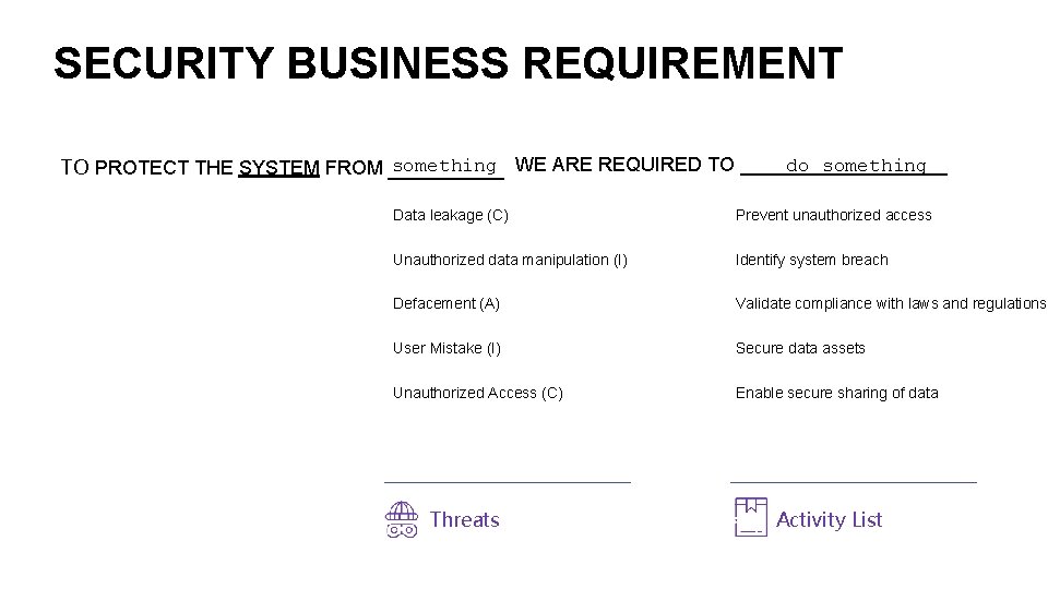 SECURITY BUSINESS REQUIREMENT something WE ARE REQUIRED TO __________ do something TO PROTECT THE
