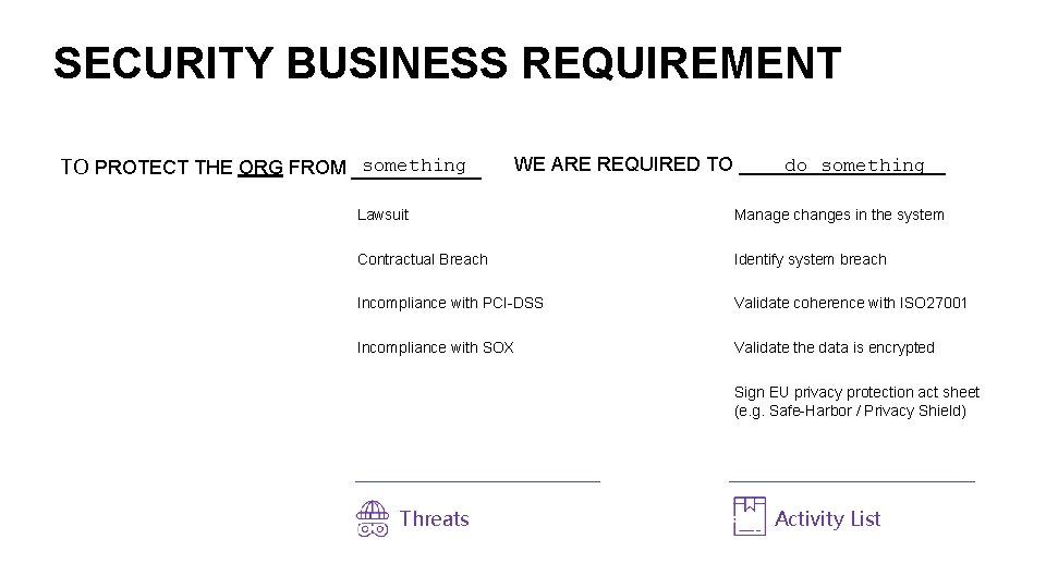 SECURITY BUSINESS REQUIREMENT something TO PROTECT THE ORG FROM _____ do something WE ARE