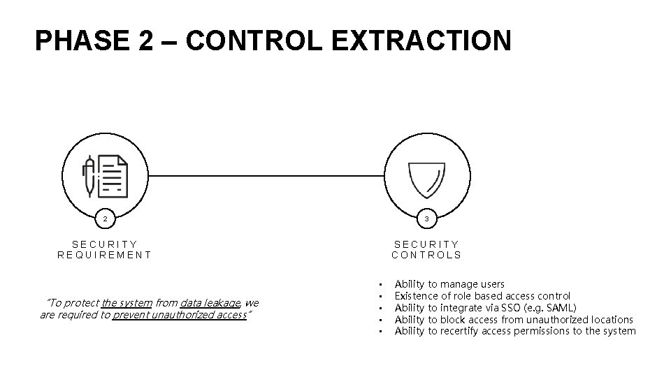 PHASE 2 – CONTROL EXTRACTION 2 3 SECURITY REQUIREMENT SECURITY CONTROLS “To protect the