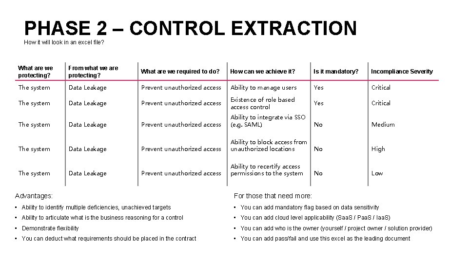 PHASE 2 – CONTROL EXTRACTION How it will look in an excel file? What