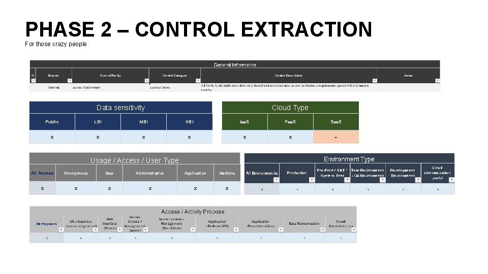 PHASE 2 – CONTROL EXTRACTION For those crazy people Data sensitivity Cloud Type Public