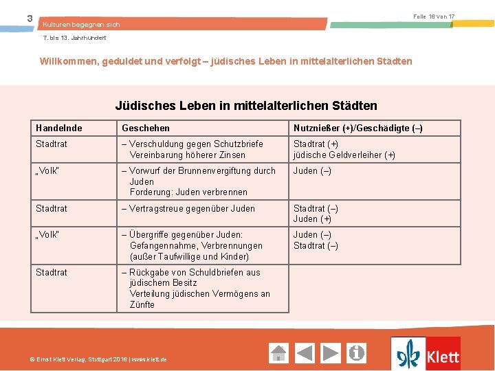3 Folie 16 von 17 Kulturen begegnen sich 7. bis 13. Jahrhundert Willkommen, geduldet