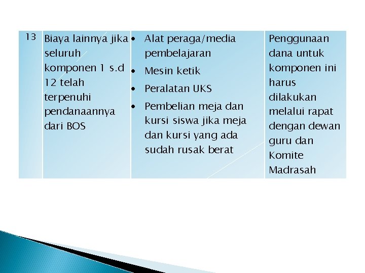 13 Biaya lainnya jika Alat peraga/media seluruh pembelajaran komponen 1 s. d Mesin ketik