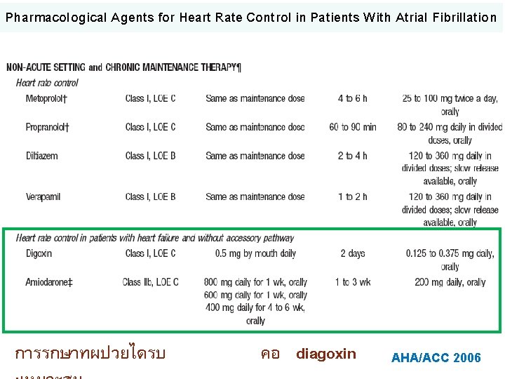 Pharmacological Agents for Heart Rate Control in Patients With Atrial Fibrillation การรกษาทผปวยไดรบ คอ diagoxin