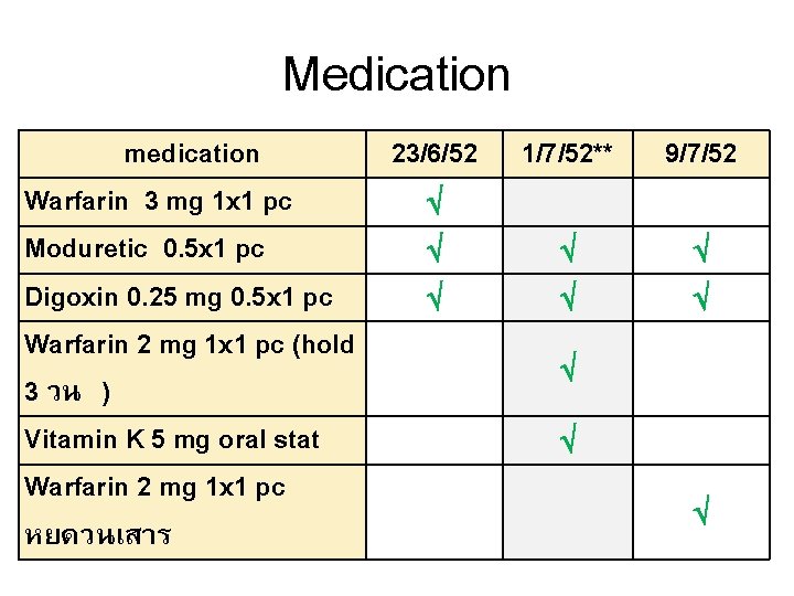 Medication medication 23/6/52 Warfarin 3 mg 1 x 1 pc Moduretic 0. 5 x