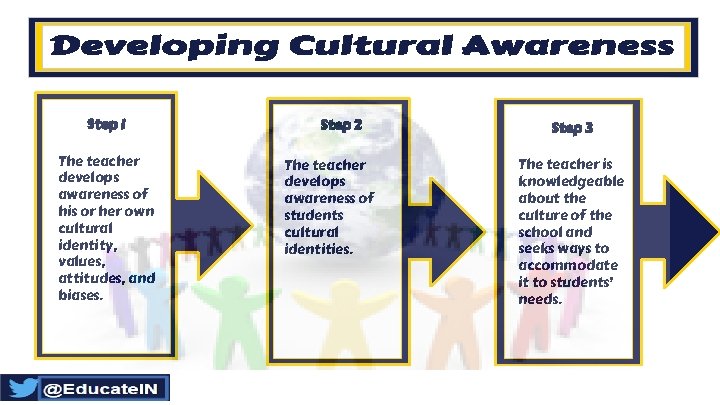 Step 3 The teacher is knowledgeable about the culture of the school and seeks