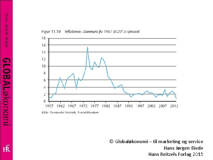 © Globaløkonomi – til marketing og service Hans Jørgen Biede Hans Reitzels Forlag 2015