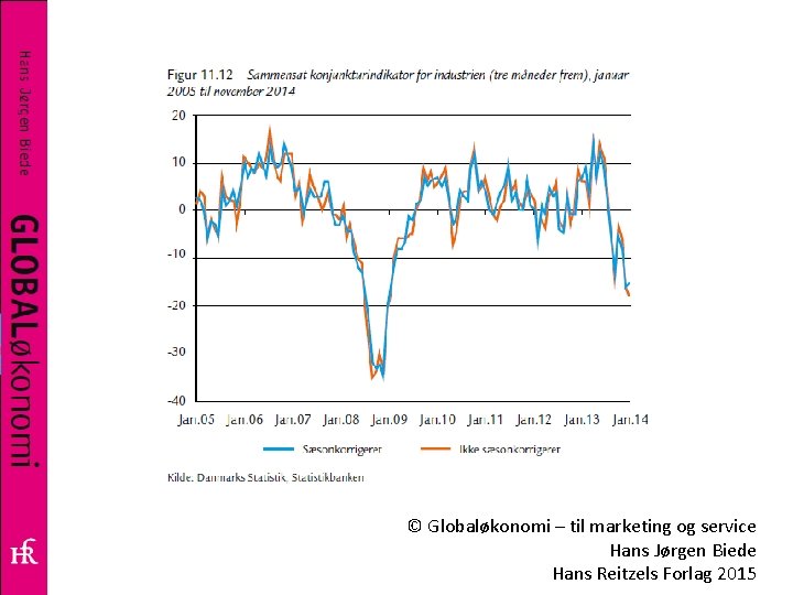 © Globaløkonomi – til marketing og service Hans Jørgen Biede Hans Reitzels Forlag 2015