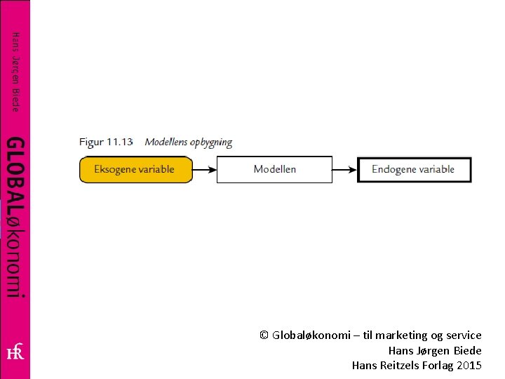 © Globaløkonomi – til marketing og service Hans Jørgen Biede Hans Reitzels Forlag 2015