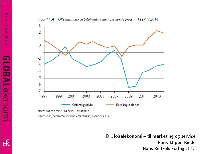 © Globaløkonomi – til marketing og service Hans Jørgen Biede Hans Reitzels Forlag 2015