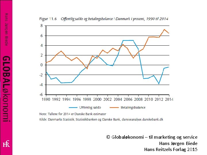 © Globaløkonomi – til marketing og service Hans Jørgen Biede Hans Reitzels Forlag 2015