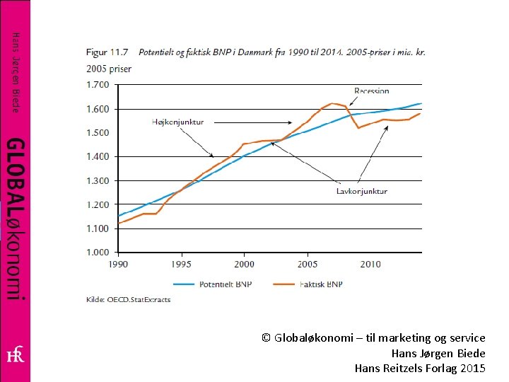 © Globaløkonomi – til marketing og service Hans Jørgen Biede Hans Reitzels Forlag 2015