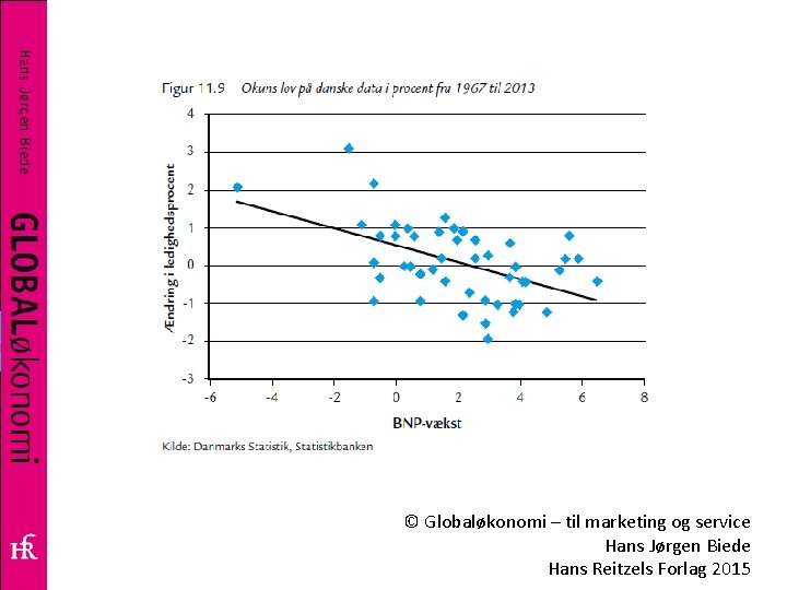 © Globaløkonomi – til marketing og service Hans Jørgen Biede Hans Reitzels Forlag 2015