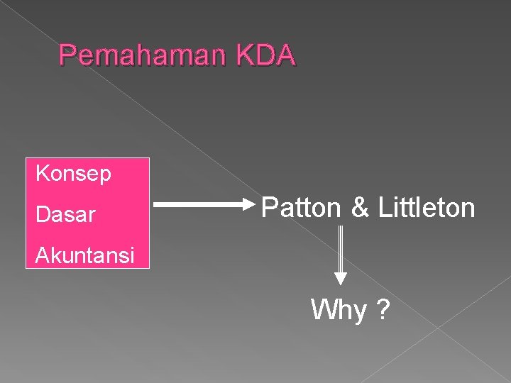 Pemahaman KDA Konsep Dasar Patton & Littleton Akuntansi Why ? 