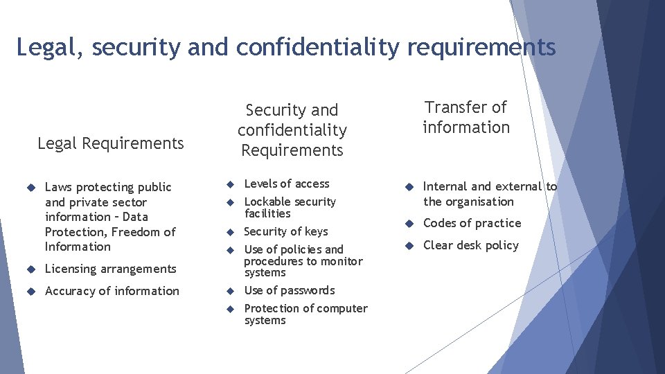 Legal, security and confidentiality requirements Legal Requirements Laws protecting public and private sector information