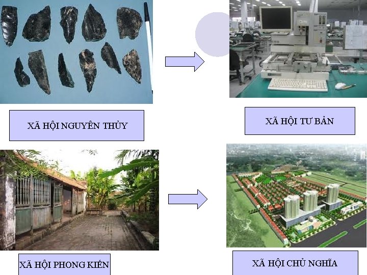 XÃ HỘI NGUYÊN THỦY XÃ HỘI PHONG KIẾN XÃ HỘI TƯ BẢN XÃ HỘI