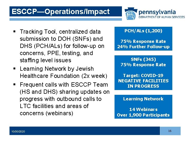 ESCCP—Operations/Impact § Tracking Tool, centralized data submission to DOH (SNFs) and DHS (PCH/ALs) for