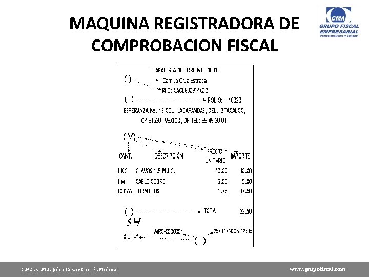 MAQUINA REGISTRADORA DE COMPROBACION FISCAL C. P. C. y. M. I. Julio Cesar Cortés