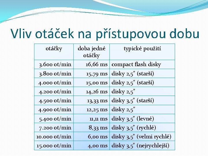 Vliv otáček na přístupovou dobu otáčky doba jedné otáčky typické použití 3. 600 ot/min