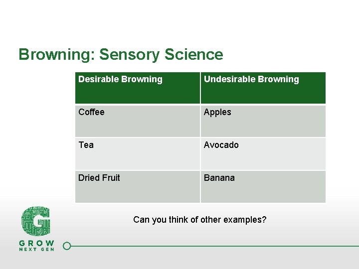 Browning: Sensory Science Desirable Browning Undesirable Browning Coffee Apples Tea Avocado Dried Fruit Banana