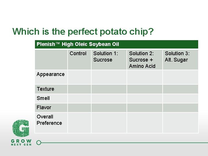 Which is the perfect potato chip? Plenish™ High Oleic Soybean Oil Control Appearance Texture