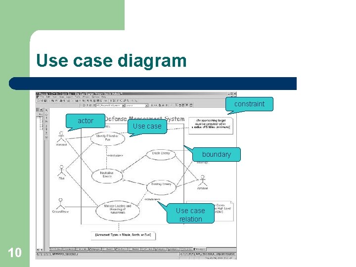 Use case diagram constraint actor Use case boundary Use case relation 10 