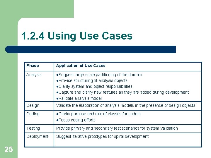 1. 2. 4 Using Use Cases 25 Phase Application of Use Cases Analysis l.