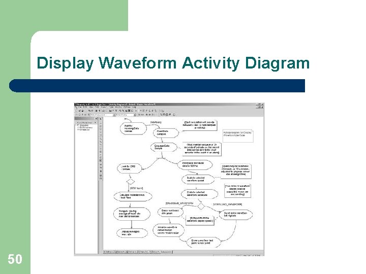 Display Waveform Activity Diagram 50 