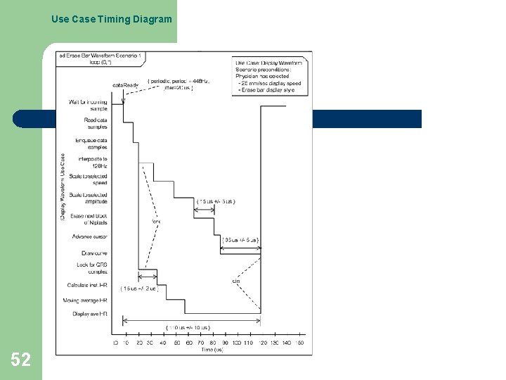 Use Case Timing Diagram 52 