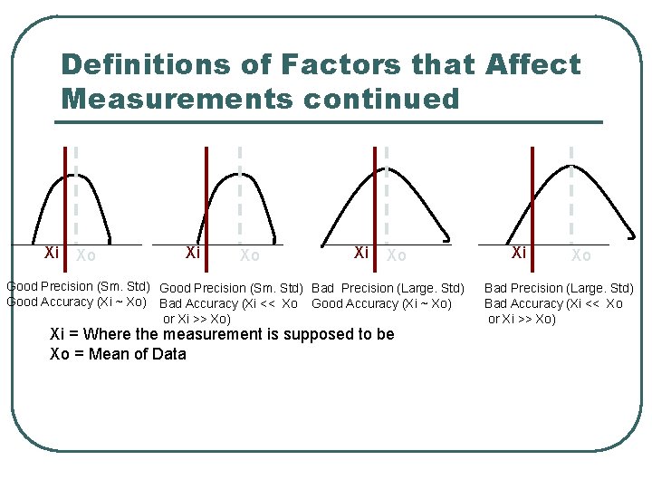Definitions of Factors that Affect Measurements continued Xi Xo Good Precision (Sm. Std) Bad