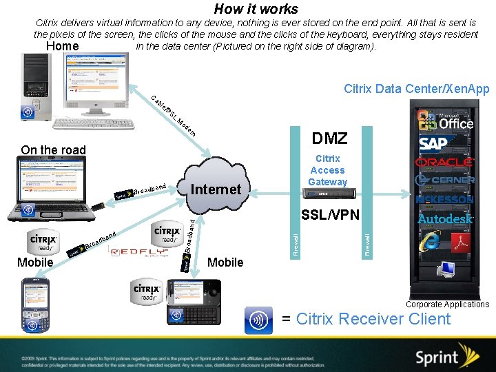 How it works Citrix delivers virtual information to any device, nothing is ever stored