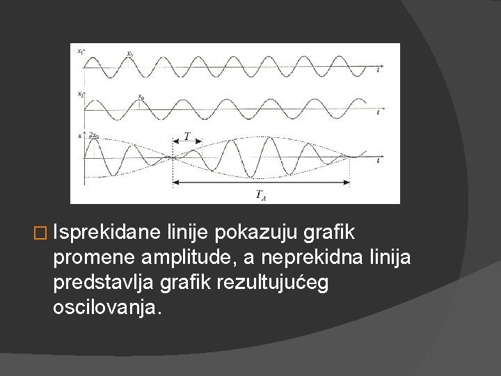 � Isprekidane linije pokazuju grafik promene amplitude, a neprekidna linija predstavlja grafik rezultujućeg oscilovanja.