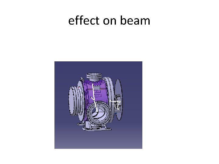 effect on beam 