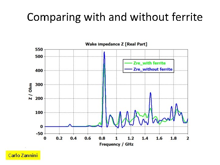 Comparing with and without ferrite Carlo Zannini 