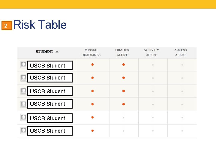 2 Risk Table USCB Student USCB Student 