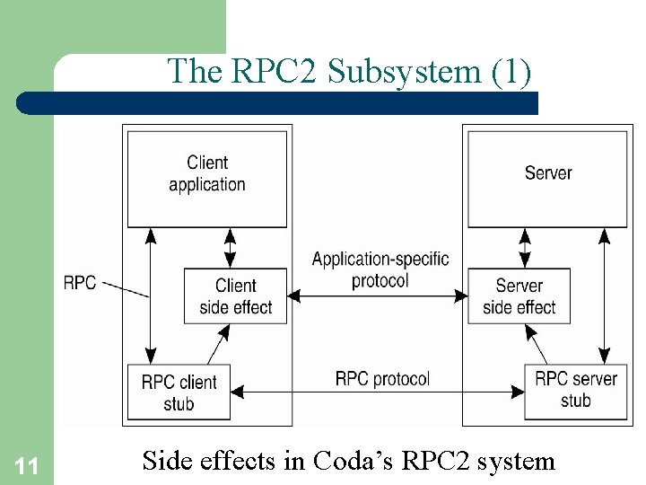 The RPC 2 Subsystem (1) 11 Side effects in Coda’s RPC 2 system 