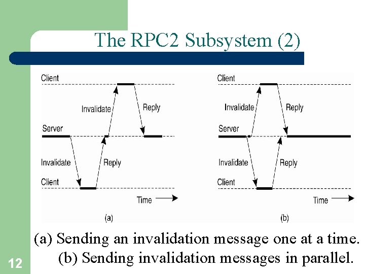 The RPC 2 Subsystem (2) (a) Sending an invalidation message one at a time.