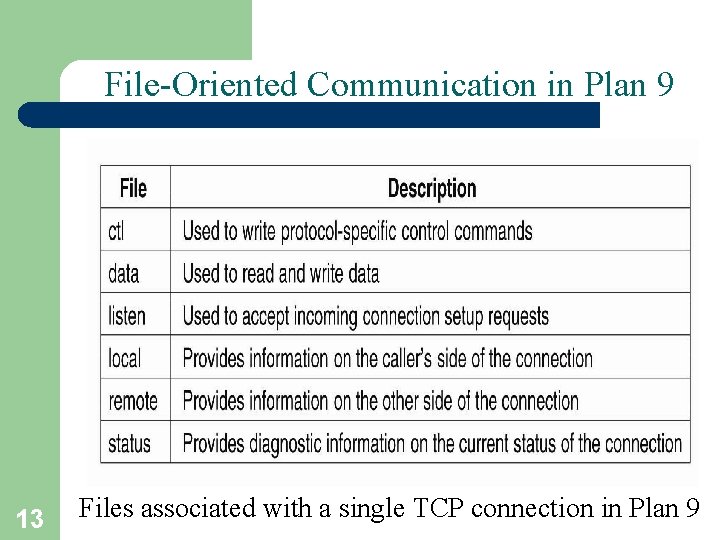 File-Oriented Communication in Plan 9 13 Files associated with a single TCP connection in