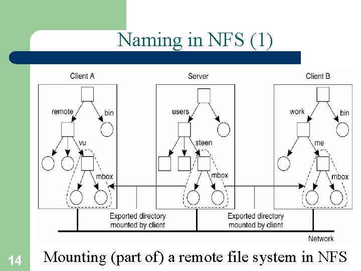 Naming in NFS (1) 14 Mounting (part of) a remote file system in NFS