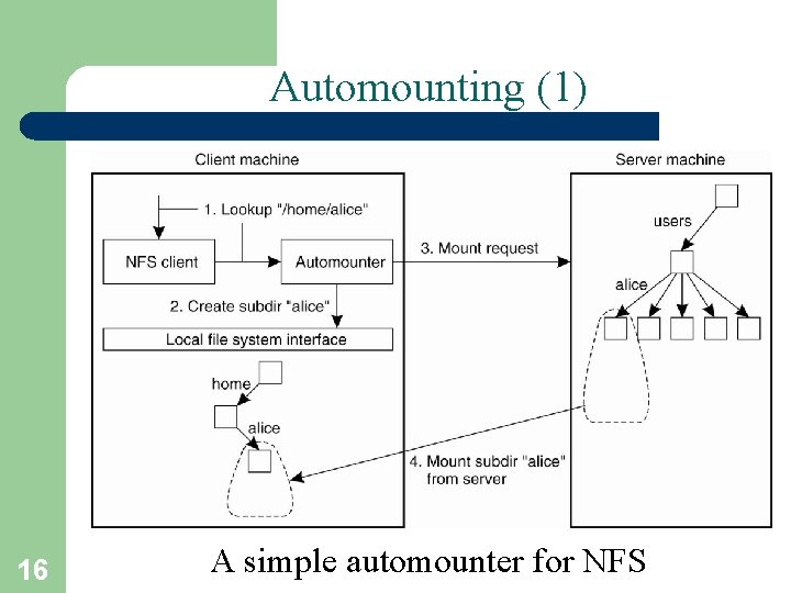 Automounting (1) 16 A simple automounter for NFS 