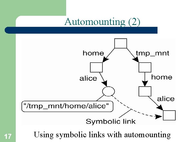 Automounting (2) 17 Using symbolic links with automounting 