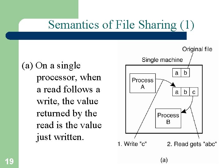 Semantics of File Sharing (1) (a) On a single processor, when a read follows