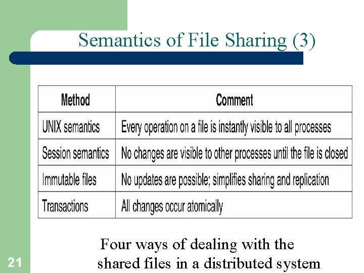 Semantics of File Sharing (3) 21 Four ways of dealing with the shared files