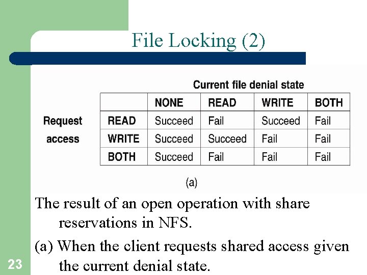 File Locking (2) The result of an operation with share reservations in NFS. (a)