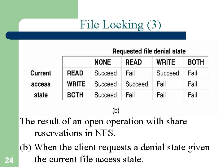 File Locking (3) The result of an operation with share reservations in NFS. (b)