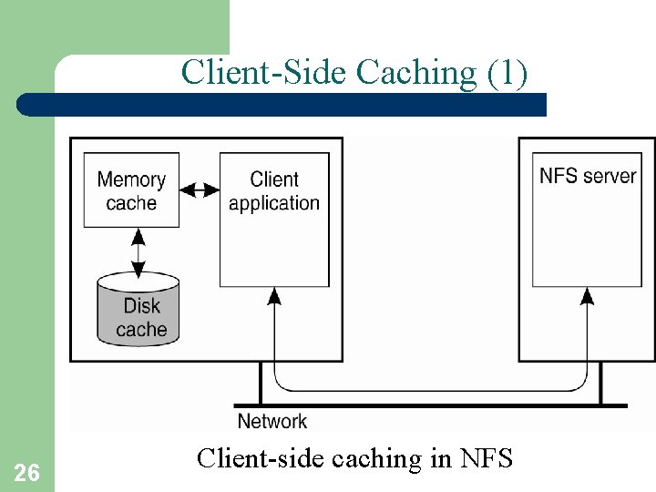 Client-Side Caching (1) 26 Client-side caching in NFS 