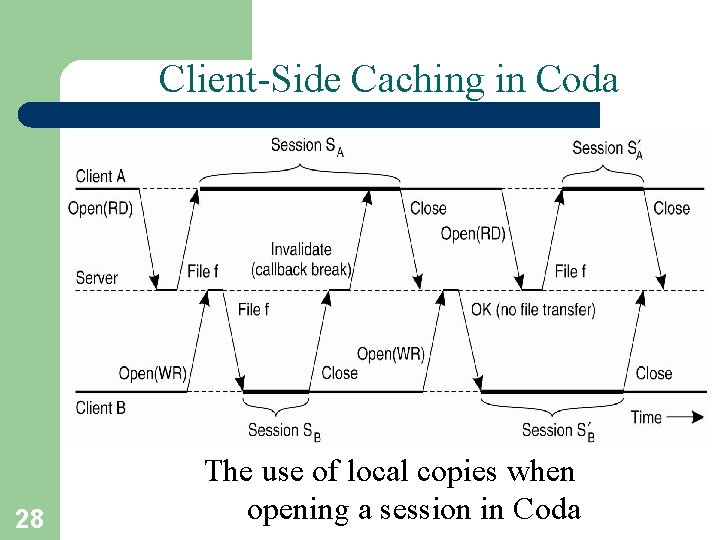 Client-Side Caching in Coda 28 The use of local copies when opening a session