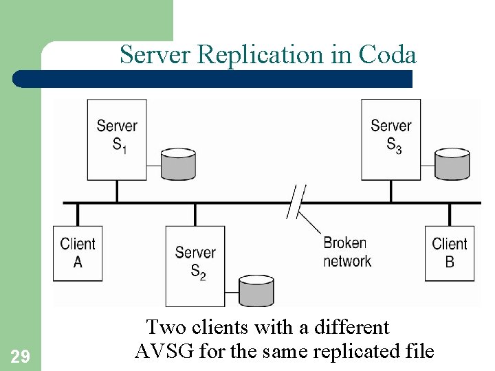 Server Replication in Coda 29 Two clients with a different AVSG for the same