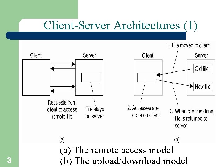 Client-Server Architectures (1) 3 (a) The remote access model (b) The upload/download model 