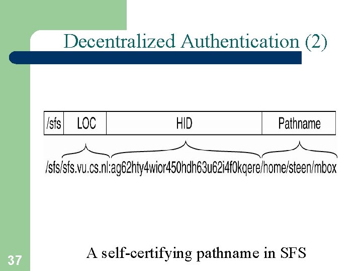 Decentralized Authentication (2) 37 A self-certifying pathname in SFS 